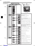 Предварительный просмотр 14 страницы Mitsubishi Electric PLFY-P-VBM-E Operation Manual