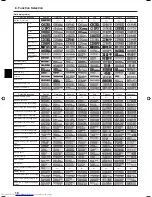 Предварительный просмотр 16 страницы Mitsubishi Electric PLFY-P-VBM-E Operation Manual