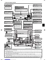 Предварительный просмотр 21 страницы Mitsubishi Electric PLFY-P-VBM-E Operation Manual