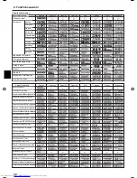 Предварительный просмотр 34 страницы Mitsubishi Electric PLFY-P-VBM-E Operation Manual