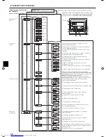 Предварительный просмотр 50 страницы Mitsubishi Electric PLFY-P-VBM-E Operation Manual