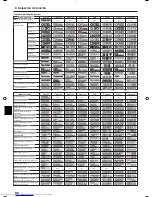 Предварительный просмотр 88 страницы Mitsubishi Electric PLFY-P-VBM-E Operation Manual