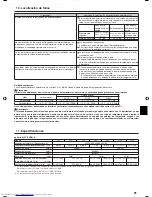 Предварительный просмотр 91 страницы Mitsubishi Electric PLFY-P-VBM-E Operation Manual