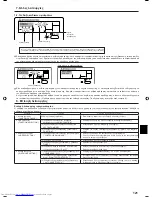 Предварительный просмотр 121 страницы Mitsubishi Electric PLFY-P-VBM-E Operation Manual