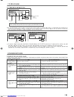 Предварительный просмотр 139 страницы Mitsubishi Electric PLFY-P-VBM-E Operation Manual