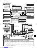 Предварительный просмотр 147 страницы Mitsubishi Electric PLFY-P-VBM-E Operation Manual