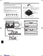 Предварительный просмотр 150 страницы Mitsubishi Electric PLFY-P-VBM-E Operation Manual