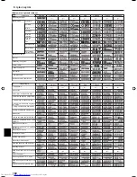 Предварительный просмотр 160 страницы Mitsubishi Electric PLFY-P-VBM-E Operation Manual