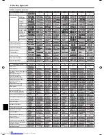 Предварительный просмотр 178 страницы Mitsubishi Electric PLFY-P-VBM-E Operation Manual