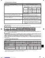 Предварительный просмотр 181 страницы Mitsubishi Electric PLFY-P-VBM-E Operation Manual