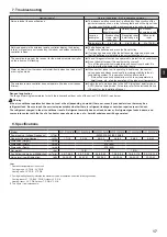 Предварительный просмотр 17 страницы Mitsubishi Electric PLFY-P VFM-E1 Operation Manual