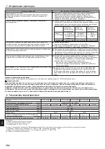 Предварительный просмотр 33 страницы Mitsubishi Electric PLFY-P VFM-E1 Operation Manual