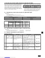 Предварительный просмотр 81 страницы Mitsubishi Electric PLFY-P-VLMD-E Installation Manual