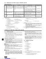 Предварительный просмотр 106 страницы Mitsubishi Electric PLFY-P-VLMD-E Installation Manual