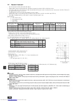 Предварительный просмотр 108 страницы Mitsubishi Electric PLFY-P-VLMD-E Installation Manual