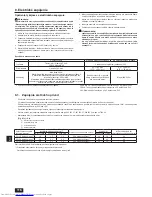 Предварительный просмотр 116 страницы Mitsubishi Electric PLFY-P-VLMD-E Installation Manual