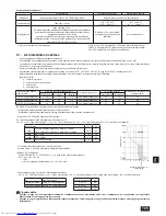 Предварительный просмотр 125 страницы Mitsubishi Electric PLFY-P-VLMD-E Installation Manual