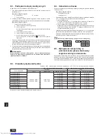 Предварительный просмотр 136 страницы Mitsubishi Electric PLFY-P-VLMD-E Installation Manual