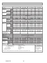 Предварительный просмотр 12 страницы Mitsubishi Electric PLFY-P08NEMU-E Technical & Service Manual