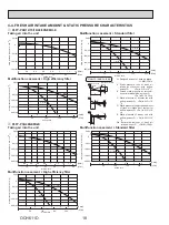 Предварительный просмотр 18 страницы Mitsubishi Electric PLFY-P08NEMU-E Technical & Service Manual