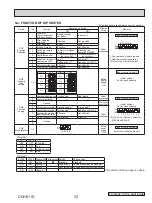 Предварительный просмотр 33 страницы Mitsubishi Electric PLFY-P08NEMU-E Technical & Service Manual