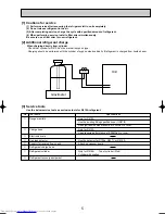 Предварительный просмотр 5 страницы Mitsubishi Electric PLFY-P100VBM-E Service Manual