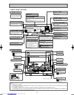 Предварительный просмотр 7 страницы Mitsubishi Electric PLFY-P100VBM-E Service Manual