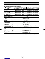 Предварительный просмотр 10 страницы Mitsubishi Electric PLFY-P100VBM-E Service Manual