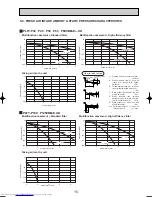 Предварительный просмотр 15 страницы Mitsubishi Electric PLFY-P100VBM-E Service Manual