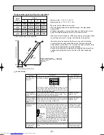 Предварительный просмотр 21 страницы Mitsubishi Electric PLFY-P100VBM-E Service Manual