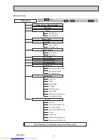 Предварительный просмотр 7 страницы Mitsubishi Electric PLFY-P15VFM-E1 Technical & Service Manual