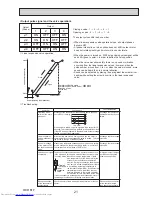 Предварительный просмотр 21 страницы Mitsubishi Electric PLFY-P15VFM-E1 Technical & Service Manual