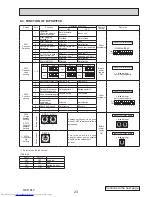 Предварительный просмотр 23 страницы Mitsubishi Electric PLFY-P15VFM-E1 Technical & Service Manual