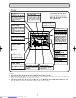 Предварительный просмотр 7 страницы Mitsubishi Electric PLFY-P20VCM-E Technical & Service Manual