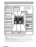 Предварительный просмотр 5 страницы Mitsubishi Electric PLFY-P32VKM Technical & Service Manual