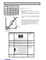 Предварительный просмотр 12 страницы Mitsubishi Electric PLFY-P32VKM Technical & Service Manual