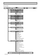 Предварительный просмотр 9 страницы Mitsubishi Electric PLFY Series Technical & Service Manual