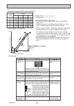 Предварительный просмотр 27 страницы Mitsubishi Electric PLFY Series Technical & Service Manual