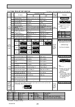 Предварительный просмотр 29 страницы Mitsubishi Electric PLFY Series Technical & Service Manual