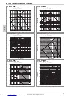 Предварительный просмотр 61 страницы Mitsubishi Electric PLFY-WP VBM-E Data Book