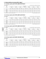 Предварительный просмотр 83 страницы Mitsubishi Electric PLFY-WP VBM-E Data Book