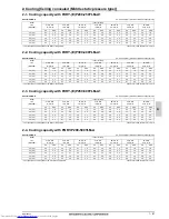 Предварительный просмотр 84 страницы Mitsubishi Electric PLFY-WP VBM-E Data Book