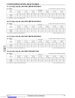 Предварительный просмотр 85 страницы Mitsubishi Electric PLFY-WP VBM-E Data Book