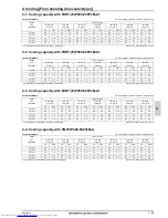 Предварительный просмотр 86 страницы Mitsubishi Electric PLFY-WP VBM-E Data Book