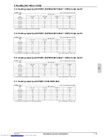 Предварительный просмотр 88 страницы Mitsubishi Electric PLFY-WP VBM-E Data Book