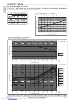 Предварительный просмотр 103 страницы Mitsubishi Electric PLFY-WP VBM-E Data Book