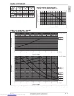 Предварительный просмотр 106 страницы Mitsubishi Electric PLFY-WP VBM-E Data Book