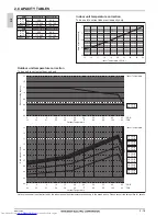 Предварительный просмотр 107 страницы Mitsubishi Electric PLFY-WP VBM-E Data Book