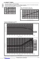 Предварительный просмотр 109 страницы Mitsubishi Electric PLFY-WP VBM-E Data Book