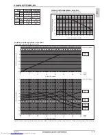 Предварительный просмотр 110 страницы Mitsubishi Electric PLFY-WP VBM-E Data Book